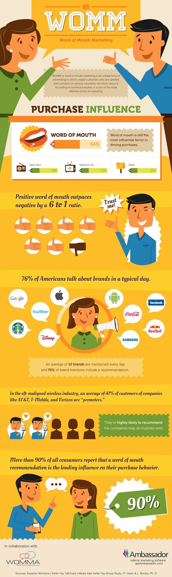 word-of-mouth-marketing-infographic